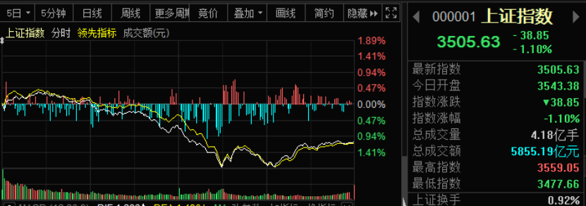 a股突然大跳水一则通知引发恐慌。真相是啥。万亿风口大爆发