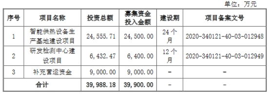 瑞纳智能上市首日涨17%ipo募10亿国元证券赚0.87亿