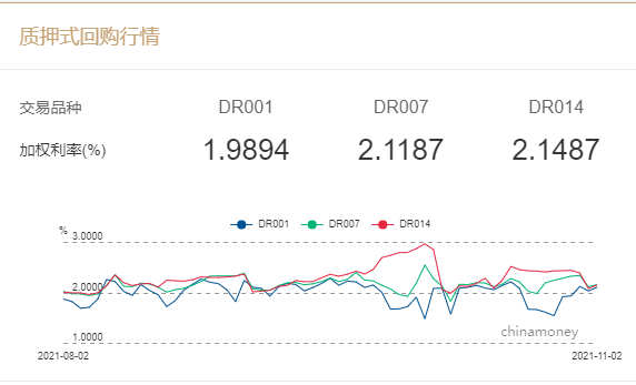 月初流动性充裕但央行逆回购加量如此少见操作折射什么信号。