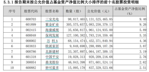 董承非“封笔之作”、谢治宇仓位提升……兴证全球基金“大咖”最新操作来了