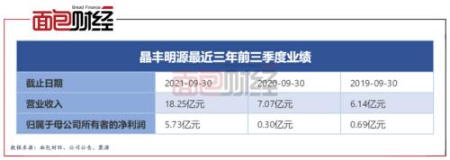 晶丰明源:第三季度归母净利润环比下滑拟收购标的能否完成业绩承诺存疑