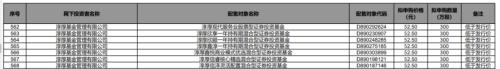 史上最贵新股询价报价首尾相差14倍!机构吵翻了