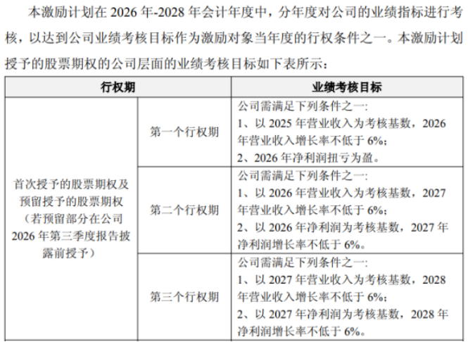 一季度业绩双降,st绝味新推激励遇基本面“逆风”,前次计划曾无果而终