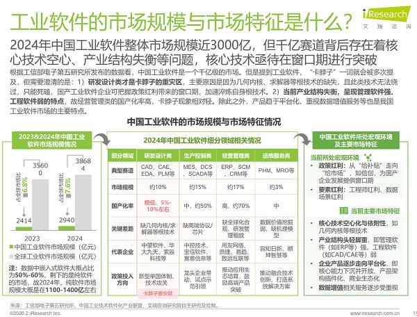 艾瑞报告2026:研发数据如何变资产?易趋成项目管理软件样本
