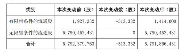 江苏金租:公司部分股权激励限制性股票将实施回购注销