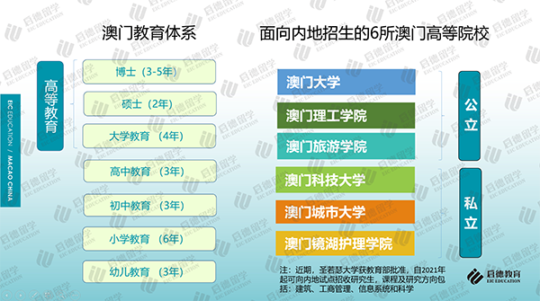 《2021中国澳门求学报告》:六大院校学历被教育部承认