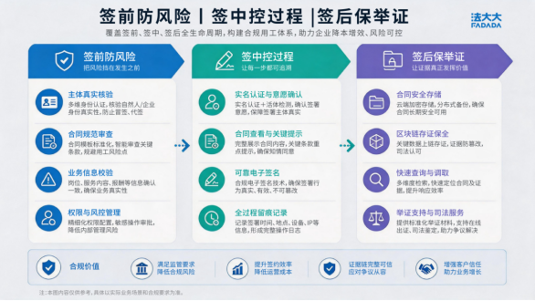 新就业形态监管持续升级，法大大为企业构建合规用工体系