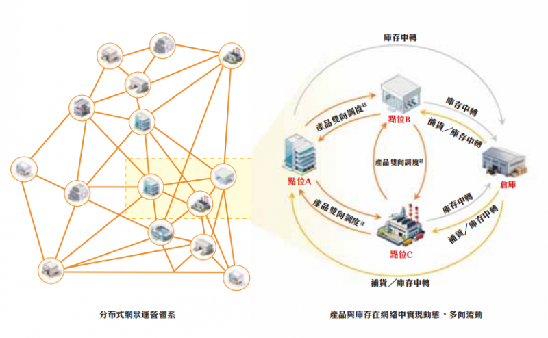 中国最大智能零售柜运营商丰宜科技赴港ipo