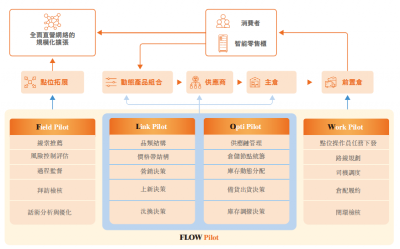 中国最大智能零售柜运营商丰宜科技赴港ipo