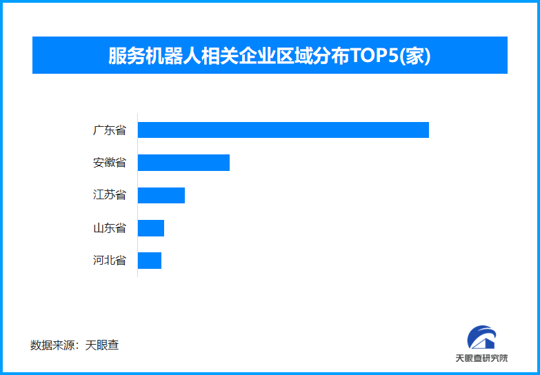 保姆机器人绘就智慧养老图景,现存服务机器人相关企业超880家