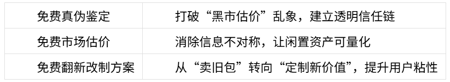 小白菜奢侈品:从非遗手艺到循环新奢的破局之路