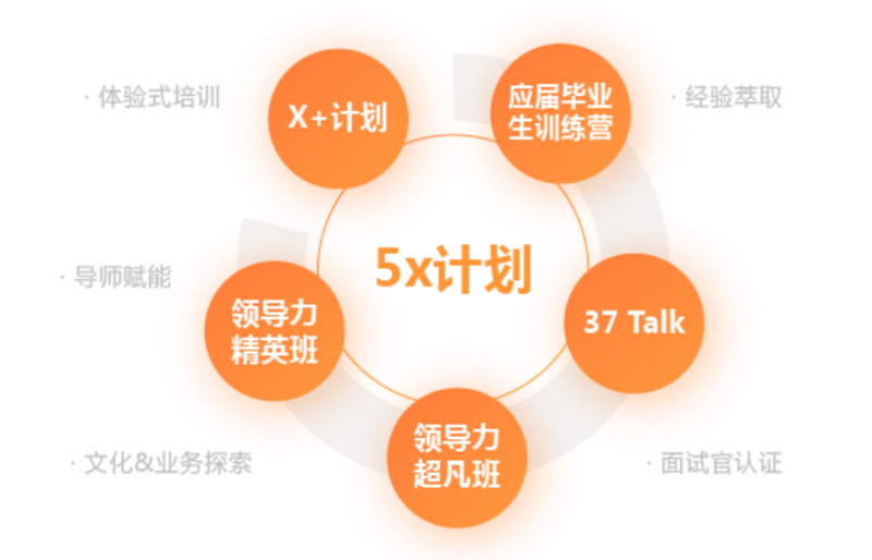 2026广州游戏公司校招offer横评:三七互娱、网易、4399、多益、百田薪资福利与成长空间数据对比