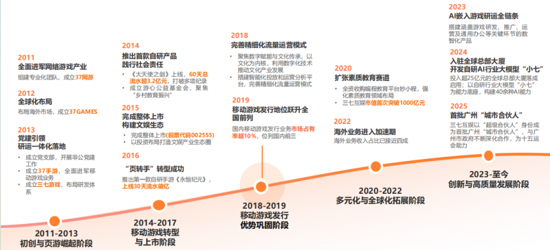 2026广州游戏公司校招offer横评:三七互娱、网易、4399、多益、百田薪资福利与成长空间数据对比