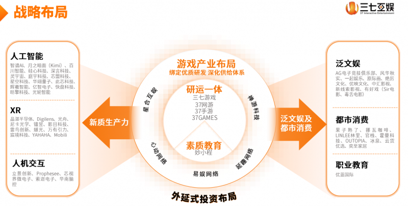 2026广州游戏公司校招offer横评:三七互娱、网易、4399、多益、百田薪资福利与成长空间数据对比