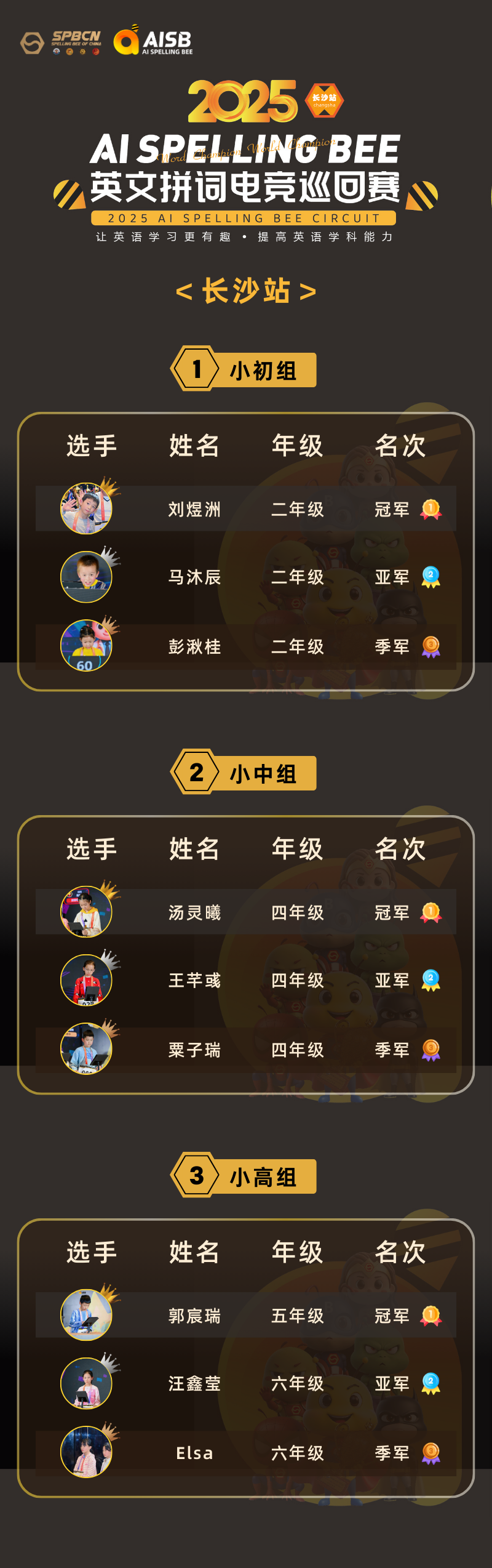 冠军加冕!aisb电竞拼词大赛长沙站落幕, 揭秘教培行业真正的“硬通货”