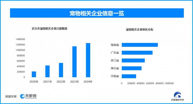 12306上线宠物列车标识，现存宠物相关企业超521.5万家